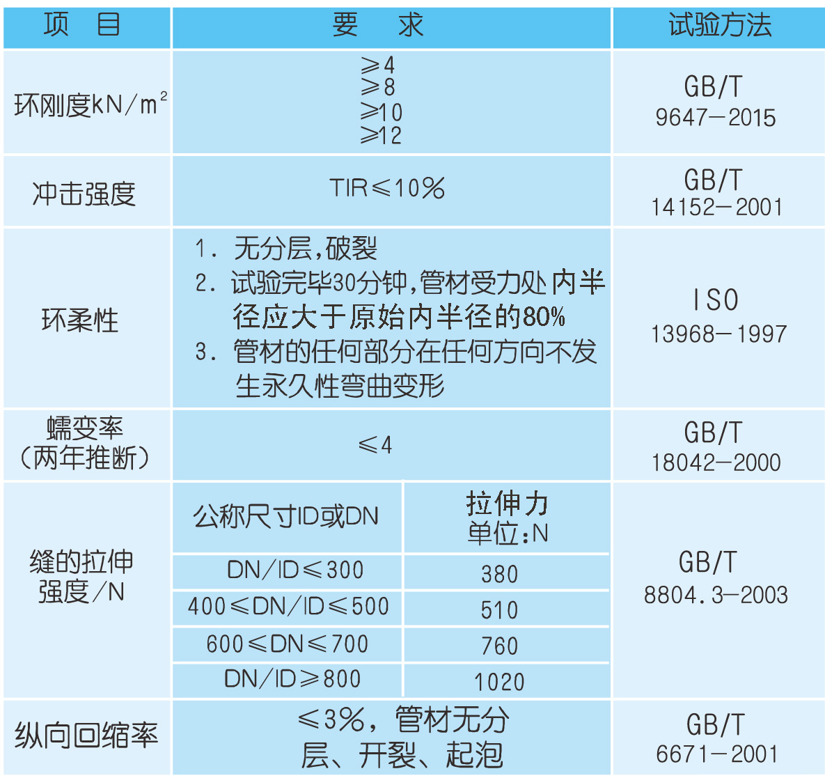 HDPE結構壁管物理學.jpg