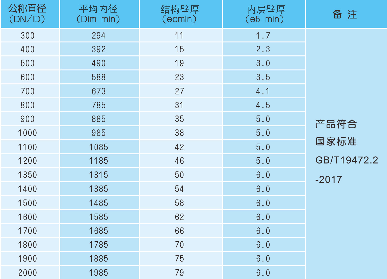 HDPE結構壁管規(guī)格.jpg